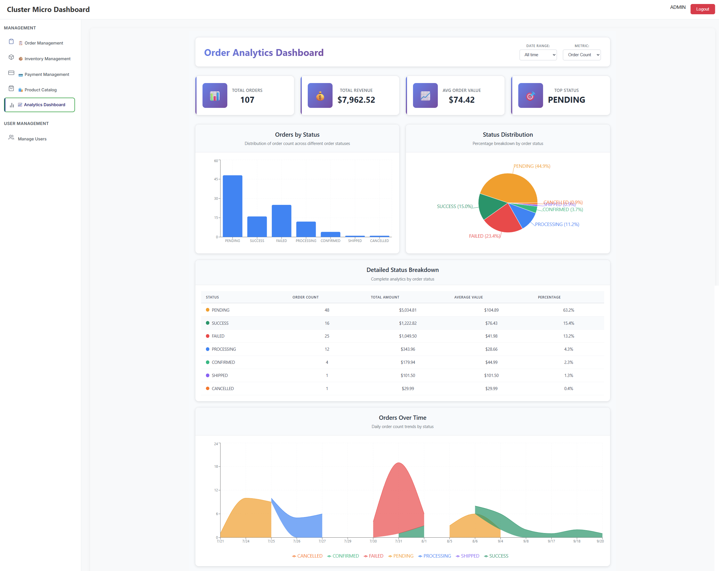 Analytics Dashboard