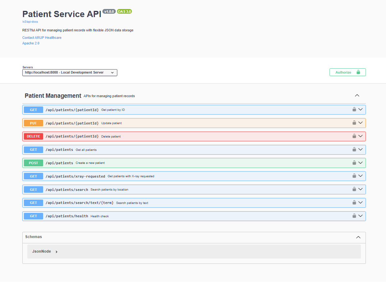 Swagger API Documentation